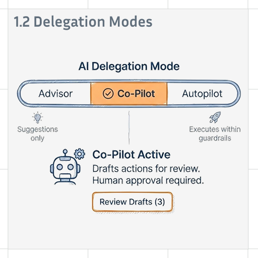 Agentic UX Patterns